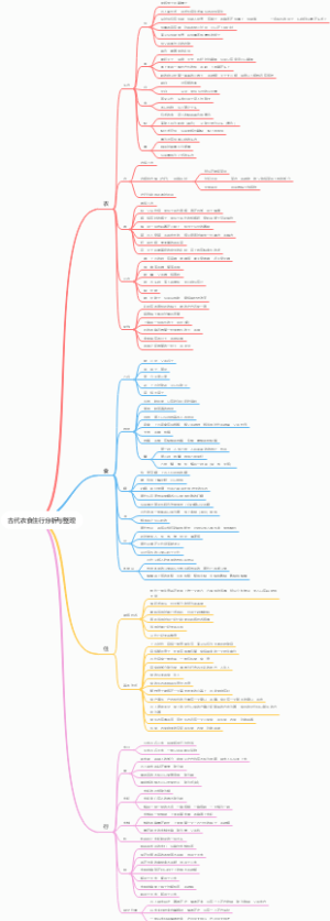 古代衣食住行分析与整理