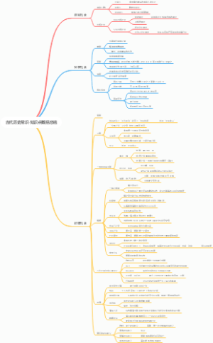 古代历史常识-知识点概括总结