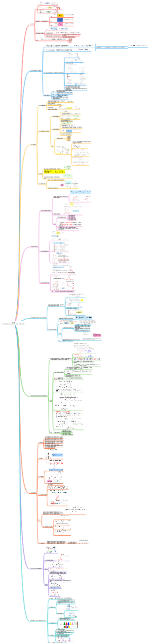 傅里叶变换应用于通信系统—滤波、调制与抽样