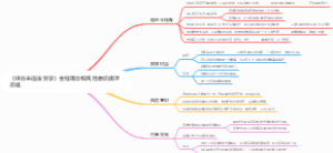 《硅谷来信投资学》