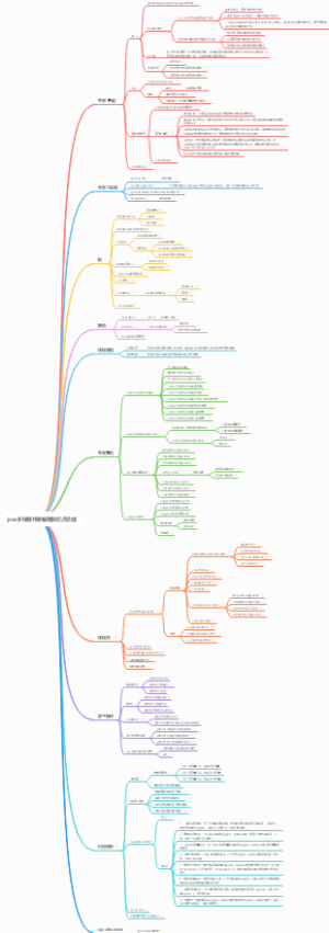 java多线程并发编程知识点总结