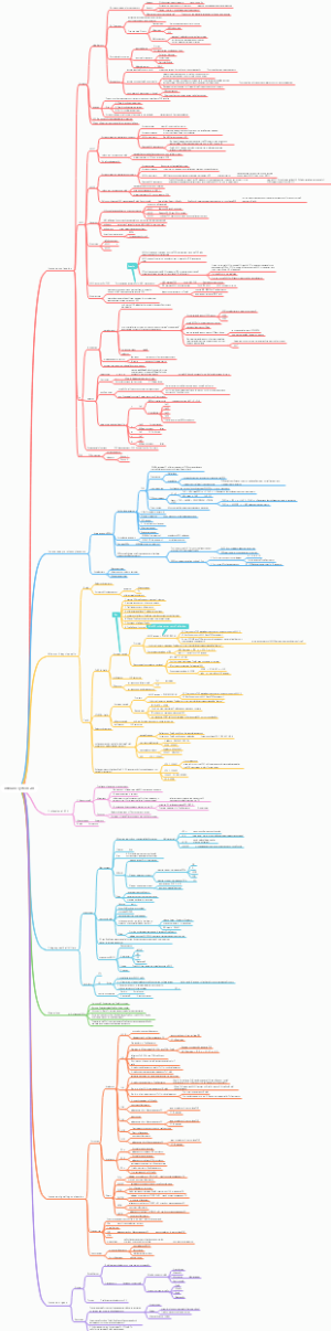 Immune system 2.0
