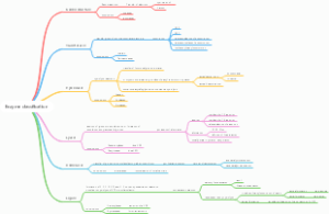 Enzyme classification