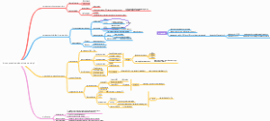 Coenzymes(psuedoscince naming)