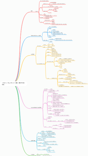 《Python Algorithm》5.遍历：算法的万能-钥匙