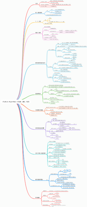 《Python Algorithm》4.归纳、递归、归约