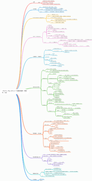 《Python Algorithm》11.疑难问题