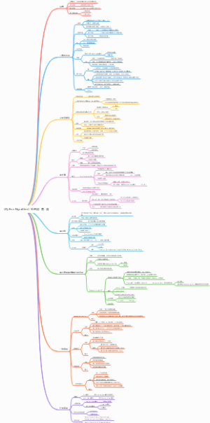 《Python Algorithm》10.匹配，割，流