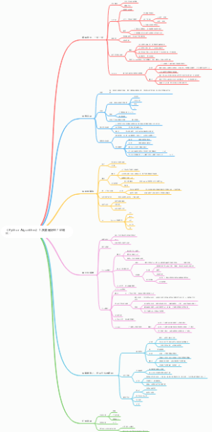 《Python Algorithm》7.贪婪是好的？证明它！