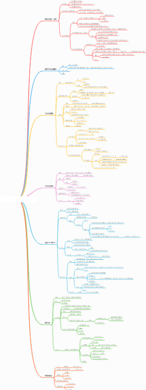 《Python Algorithm》6.分治法