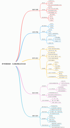思考的整理术：创造性思维从何而来