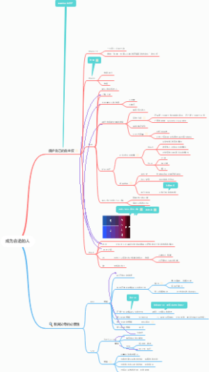 成为合适的人