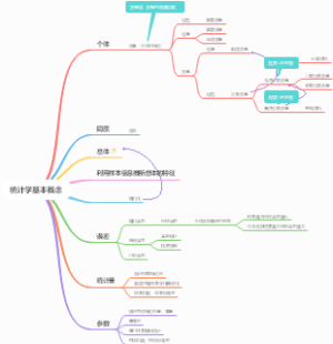 1、统计学基本概念