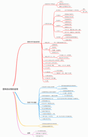 营销活动输出管理