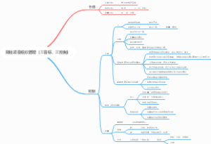 2.13测绘项目组织管理