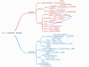 2.12、2.15技术设计、技术总结