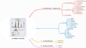 06建筑热水供应系统