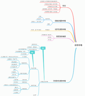 7、食物中毒