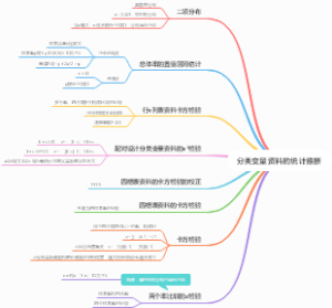 分类变量资料的统计推断