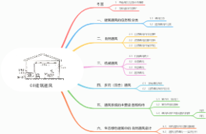 08建筑通风