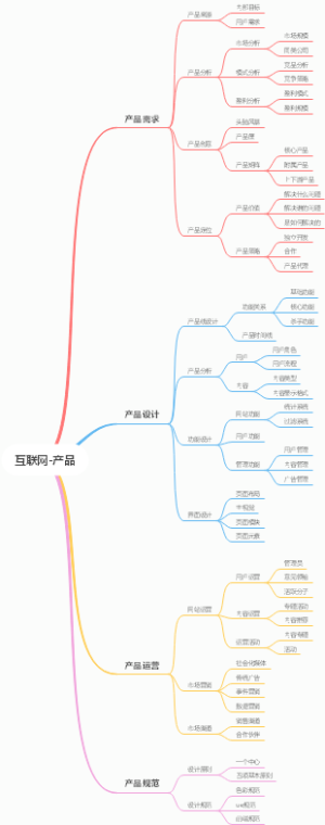 互联网.产品