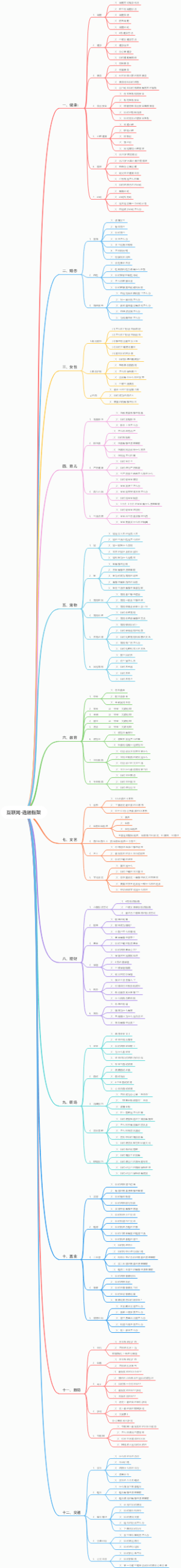 互联网-选题框架