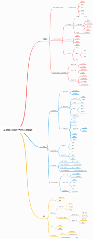 互联网-以用户为中心的搜索