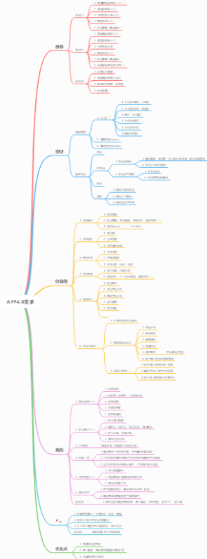 APP4.0需求