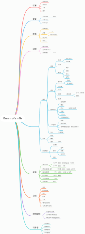 Dream of avilla