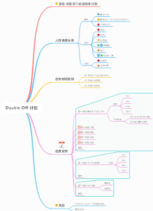 Double-Off 计划