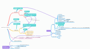 GmProject (MVC)