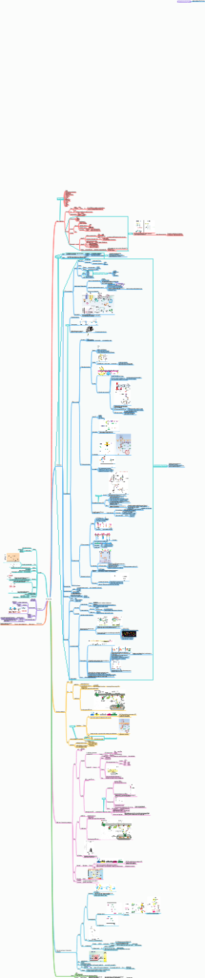 Cell signaling 2.0