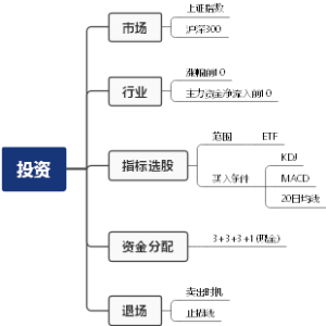 投资