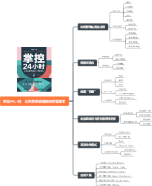 掌控24小时：让你效率倍增的时间管理术