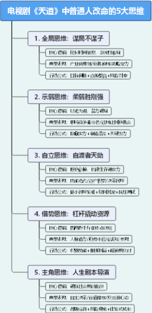 电视剧《天道》中普通人改命的5大思维