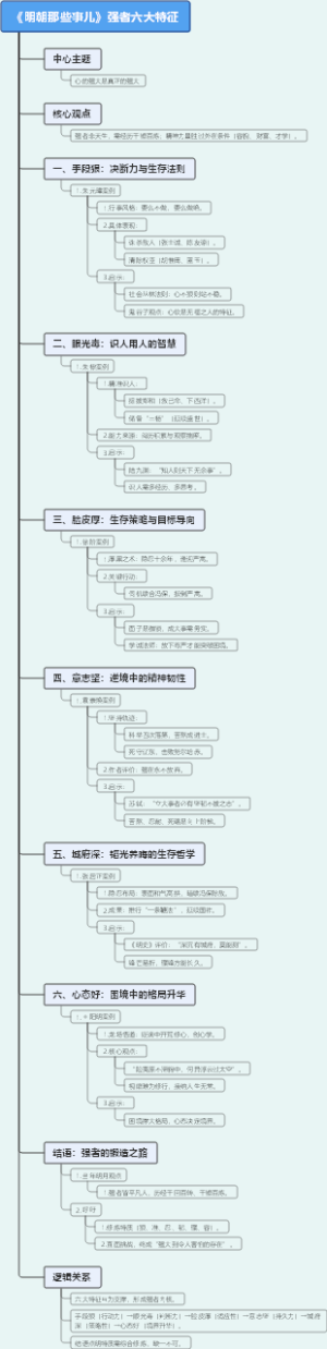 《明朝那些事儿》强者六大特征