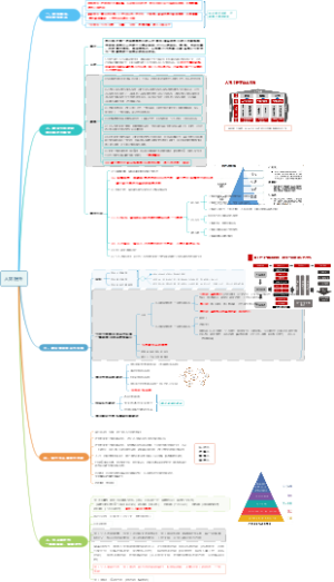 人效提升思维导图