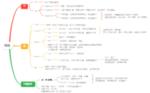 师说