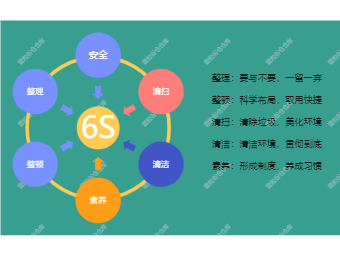 6s简述