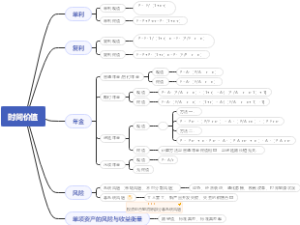 时间价值