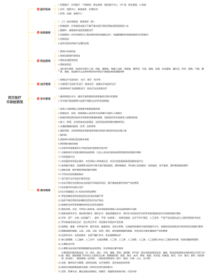 百万医疗不保的东西
