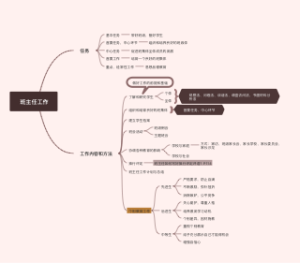 班主任工作与班级管理