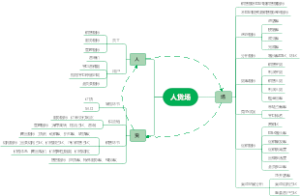 人货场模型