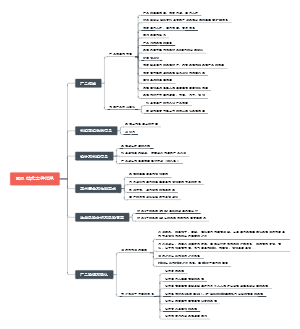 MDR技术文件清单2
