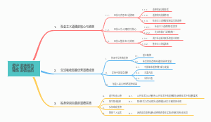 Android-思想道德与政治－第五章