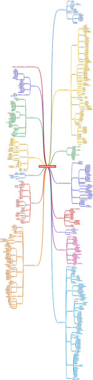 社会生产服务和生活服务人员技能大全