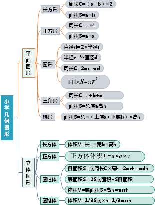 思维导图社区-搜索思维导图-体积