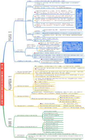 02.以中国式现代化全面推进中华民族伟大复兴