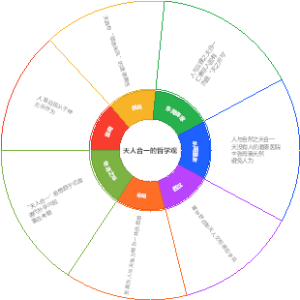 天人合一的哲学观