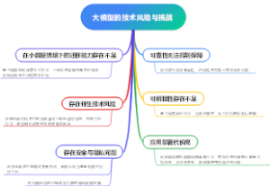 大模型的技术风险与挑战